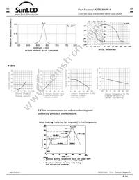 XZMER68W-3 Datasheet Page 2