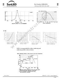 XZMG53W-1 Datasheet Page 2