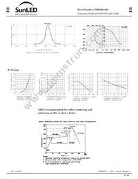 XZMOK105S Datasheet Page 3