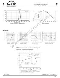 XZMOK45WT Datasheet Page 2