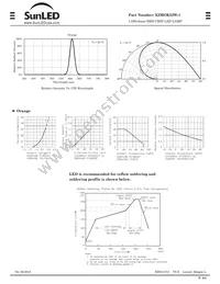 XZMOK53W-1 Datasheet Page 2