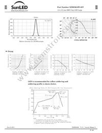 XZMOK53W-8ST Datasheet Page 2