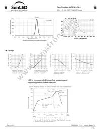 XZMOK54W-8 Datasheet Page 2