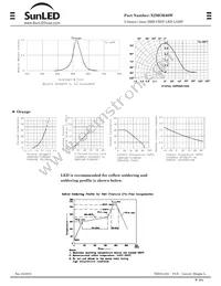 XZMOK60W Datasheet Page 2