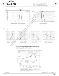 XZMOK78W Datasheet Page 2