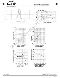 XZMOLA109FS Datasheet Page 4