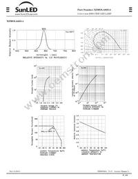 XZMOLA92S-4 Datasheet Page 4