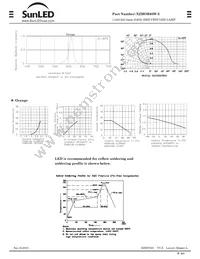 XZMOR68W-3 Datasheet Page 2