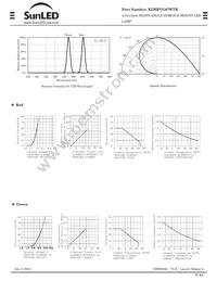 XZMRVG67WTR Datasheet Page 2