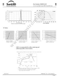 XZMYF151W Datasheet Page 2