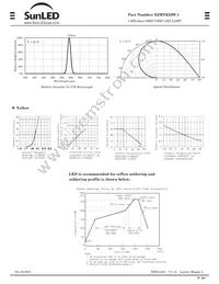 XZMYK53W-1 Datasheet Page 2