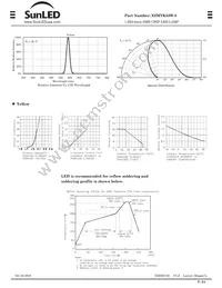 XZMYK53W-8 Datasheet Page 2