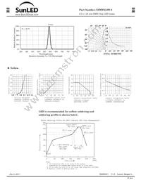 XZMYK54W-8 Datasheet Page 2