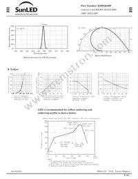 XZMYK56W Datasheet Page 2