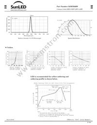 XZMYK60W Datasheet Page 2