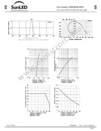 XZMYK80S-2HTA Datasheet Page 4