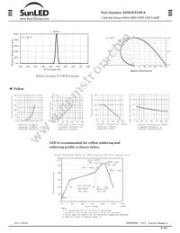 XZMYKT53W-6 Datasheet Page 2