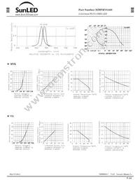 XZMYKVG45S Datasheet Page 3