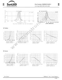 XZMYKVG55W-8 Datasheet Page 2