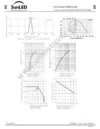 XZMYLA143S Datasheet Page 4