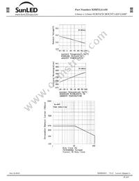 XZMYLA143S Datasheet Page 5