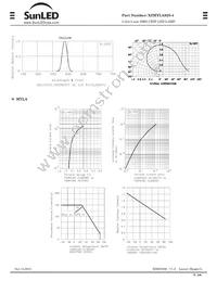 XZMYLA92S-4 Datasheet Page 4