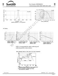 XZMYR68W-3 Datasheet Page 2