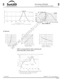 XZTNI55W Datasheet Page 2