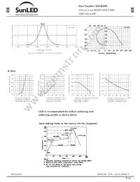 XZUR56W Datasheet Page 2