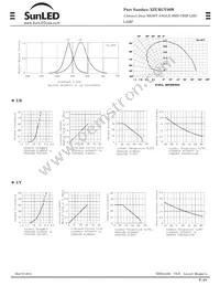 XZURUY56W Datasheet Page 2