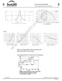 XZUY48WA Datasheet Page 2