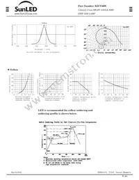 XZUY56W Datasheet Page 2