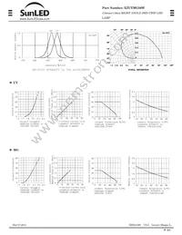 XZUYMG56W Datasheet Page 2