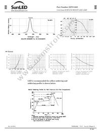 XZVG105S Datasheet Page 3