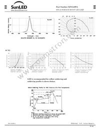 XZVG48WA Datasheet Page 2