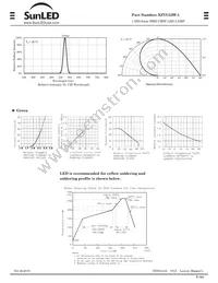 XZVG53W-1 Datasheet Page 2