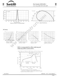 XZVG54W-1 Datasheet Page 2