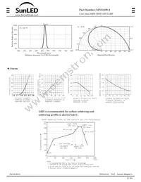 XZVG55W-2 Datasheet Page 2