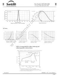 XZVG55W-A2RT Datasheet Page 2