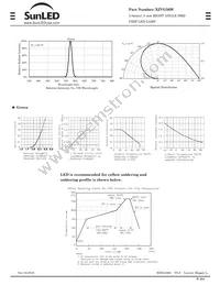 XZVG56W Datasheet Page 2