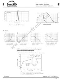 XZVG60W Datasheet Page 2