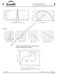 XZVG74W Datasheet Page 2