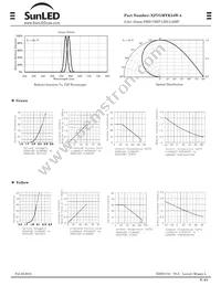 XZVGMYK54W-4 Datasheet Page 2