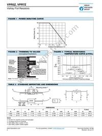 Y01195R00000B0L Datasheet Page 2