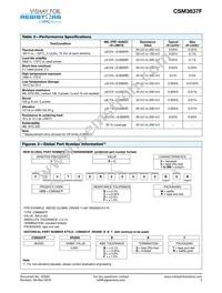 Y14750R20000B5W Datasheet Page 3