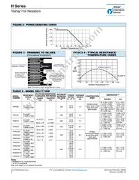 Y17331M84000S0L Datasheet Page 2