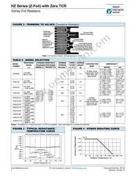 Y17591M10000S9L Datasheet Page 2