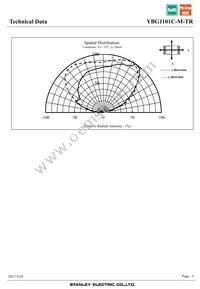 YBG1101C-M-TR Datasheet Page 5