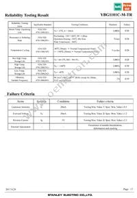 YBG1101C-M-TR Datasheet Page 17