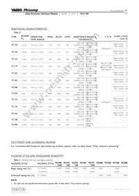 YC324-FK-0710RL Datasheet Page 8